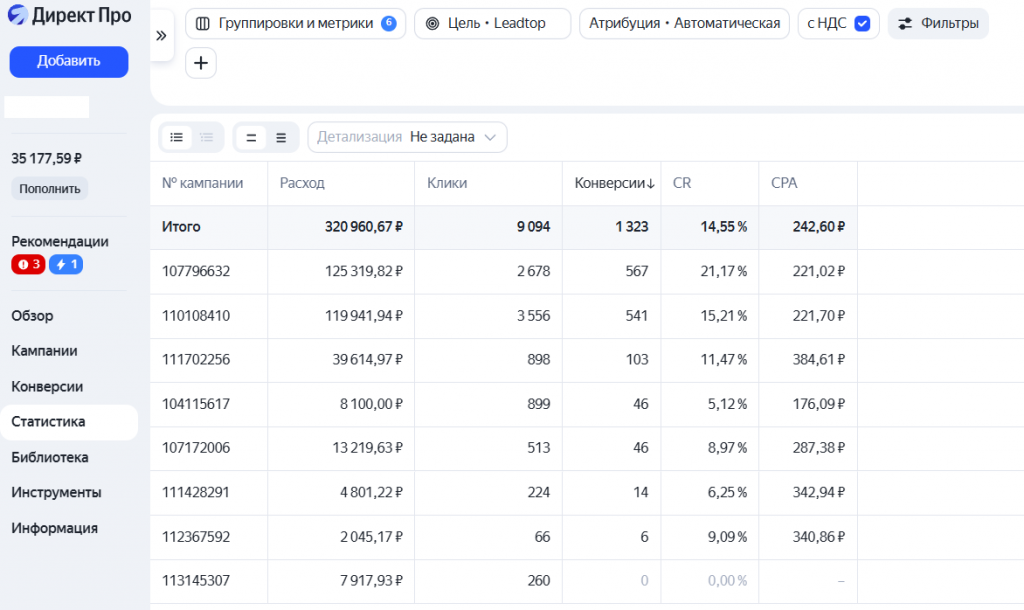 Кабинет Яндекс.Директа — расход, клики, конверсии, цена лида