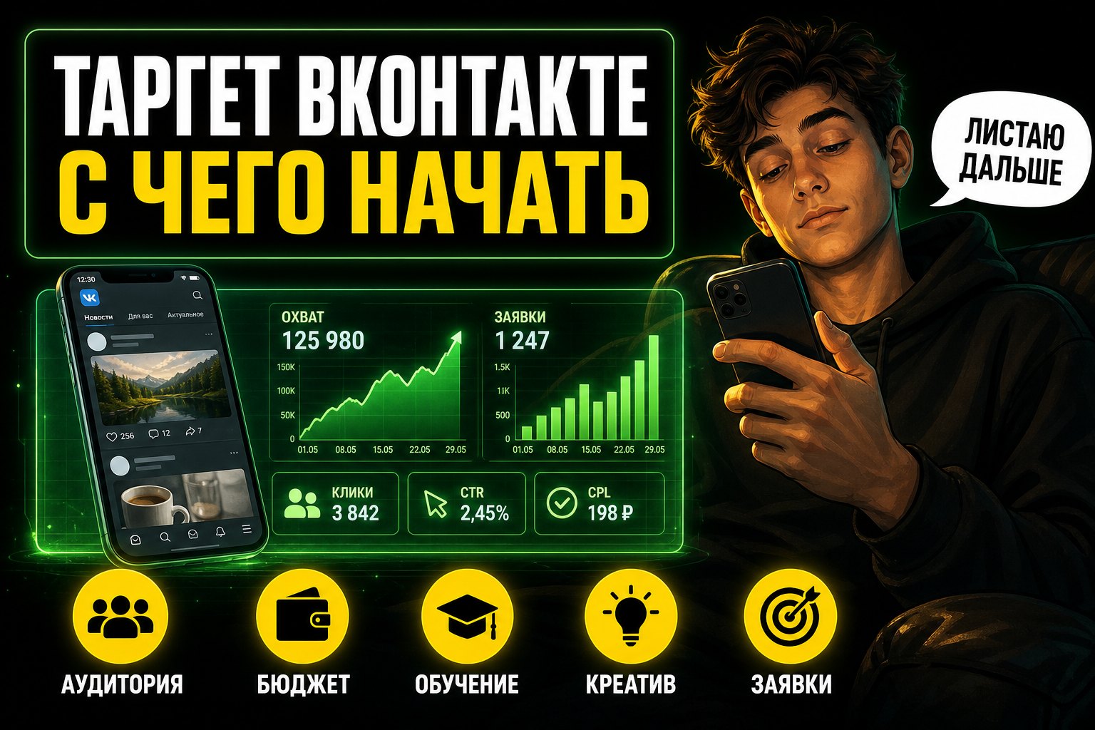 Таргетированная реклама во ВКонтакте: с чего начать малому бизнесу